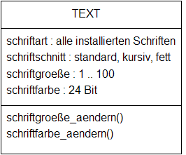 Klassenkarte